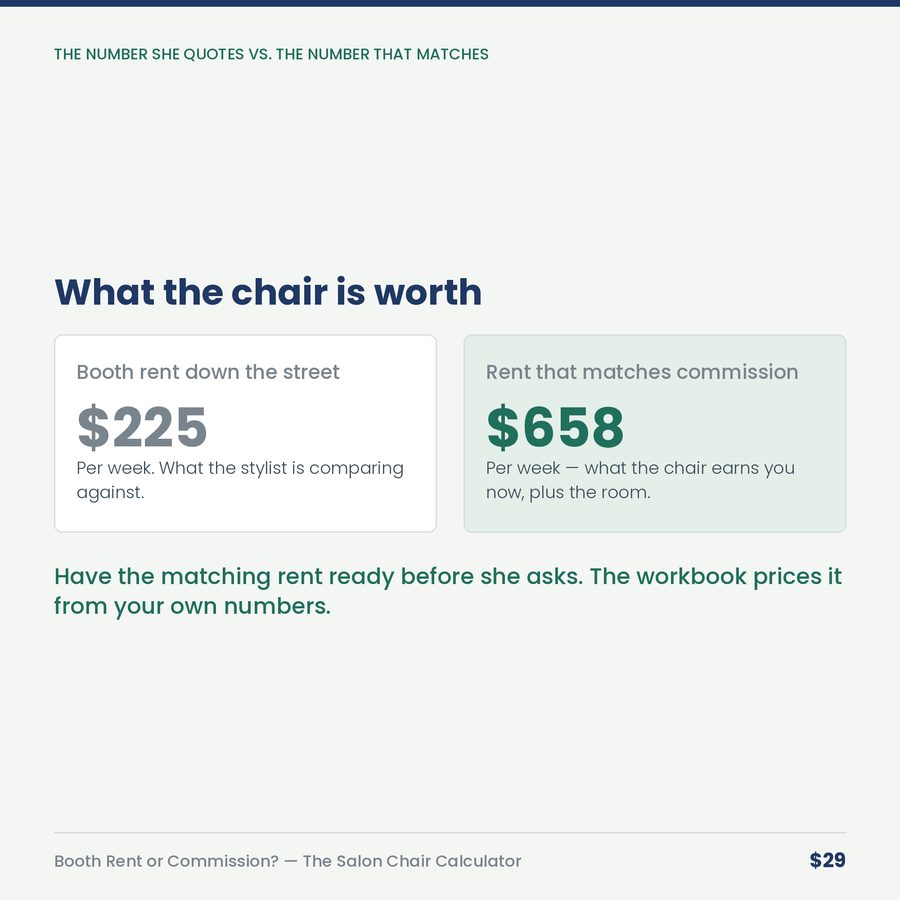 Booth Rent or Commission? The Salon Chair Calculator — compare