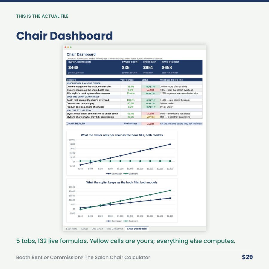 Booth Rent or Commission? The Salon Chair Calculator