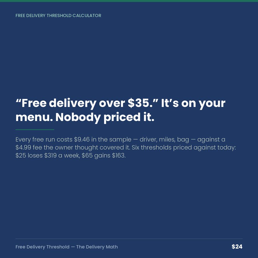 Free Delivery Threshold: The Delivery Math — quote