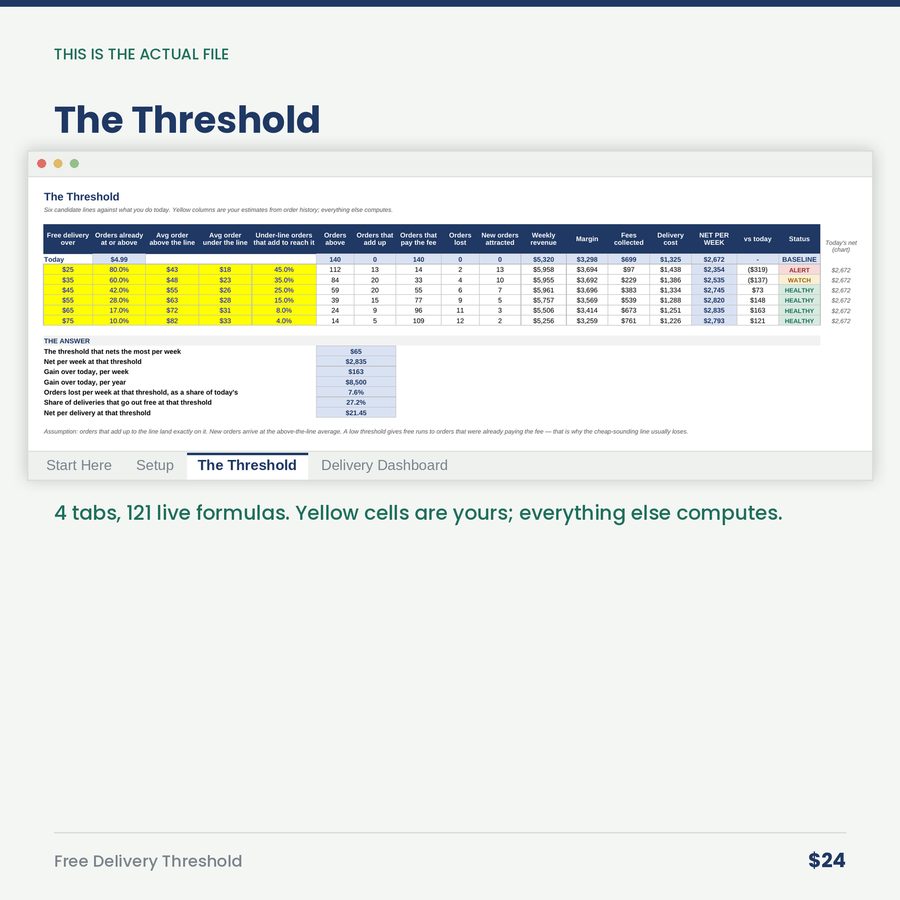 Free Delivery Threshold: The Delivery Math