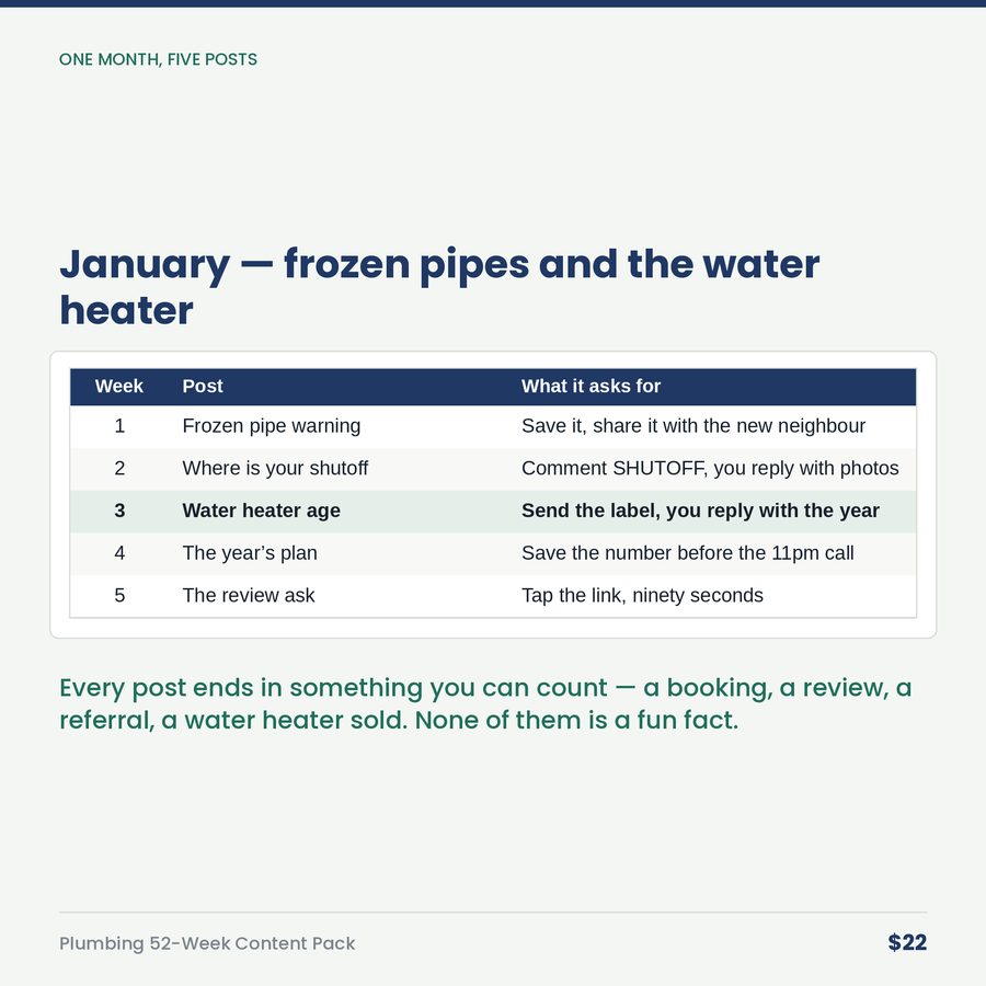 Plumbing 52-Week Content Pack: A Year of Posts for a Plumbing Company — table