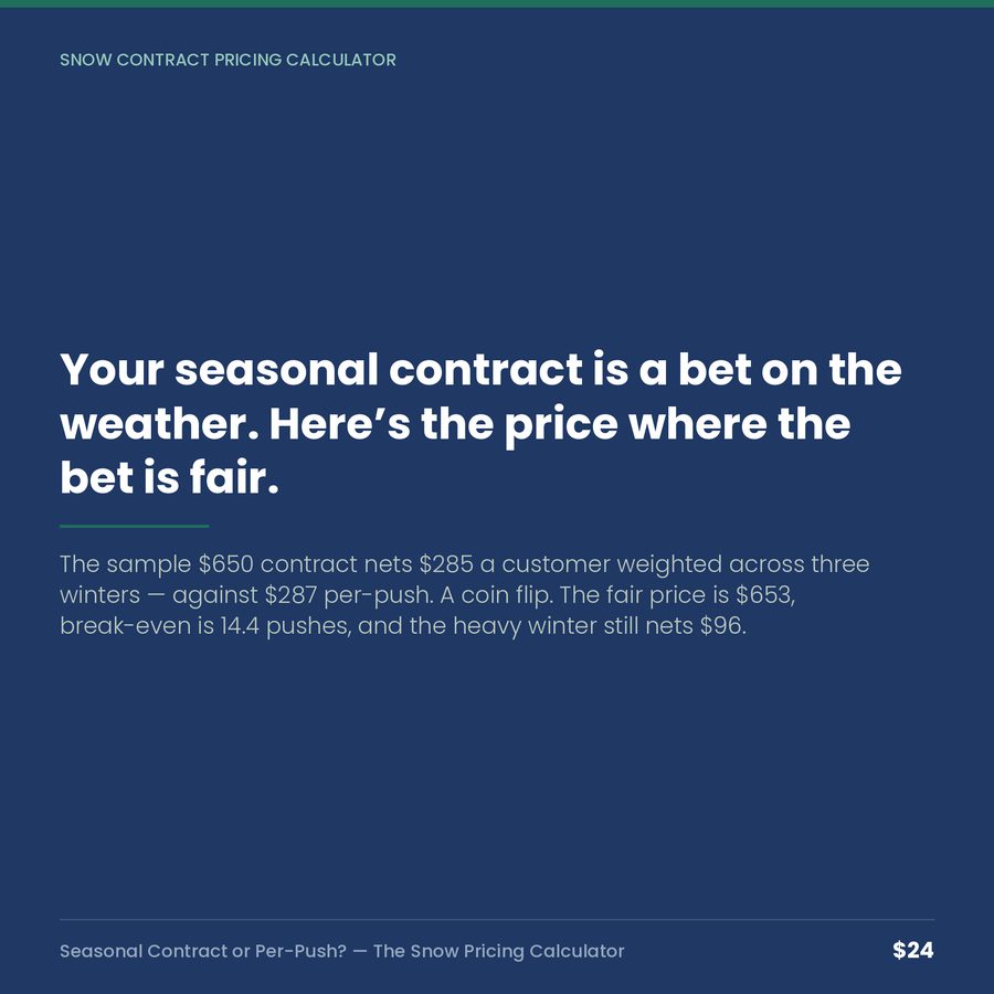 Seasonal Contract or Per-Push? The Snow Pricing Calculator — quote