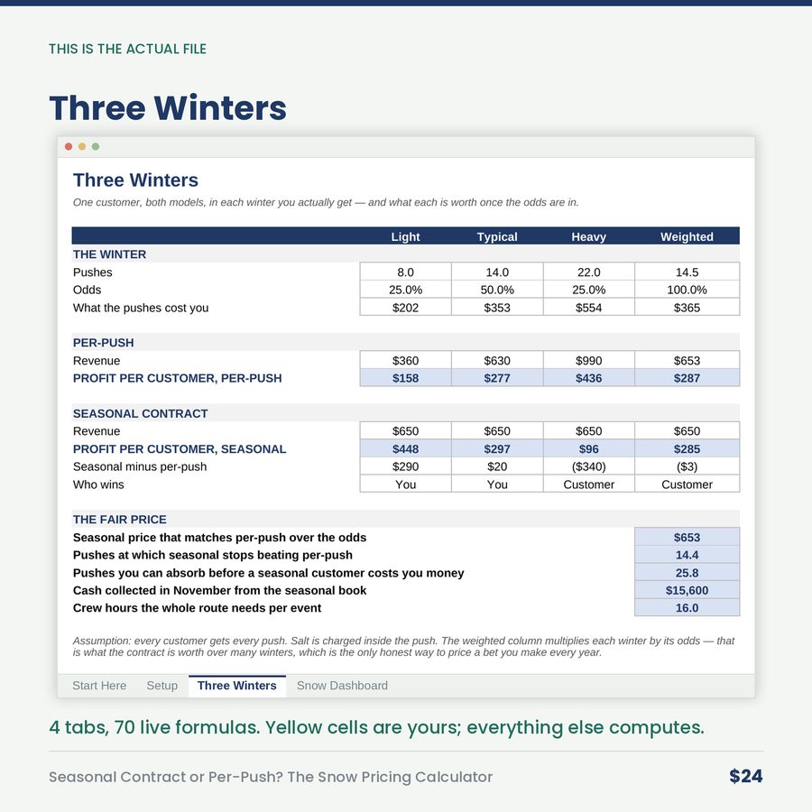 Seasonal Contract or Per-Push? The Snow Pricing Calculator