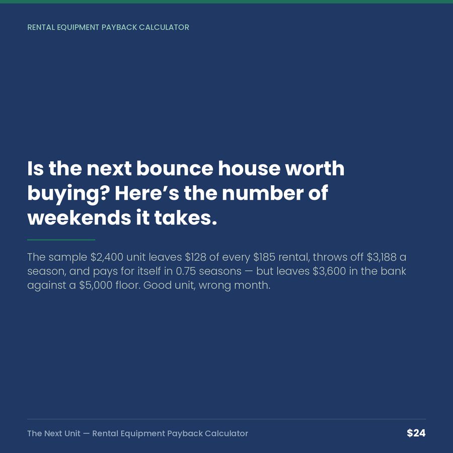 The Next Unit: Rental Equipment Payback Calculator — quote