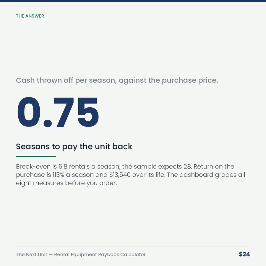 The Next Unit: Rental Equipment Payback Calculator — stat