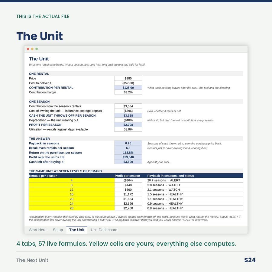 The Next Unit: Rental Equipment Payback Calculator