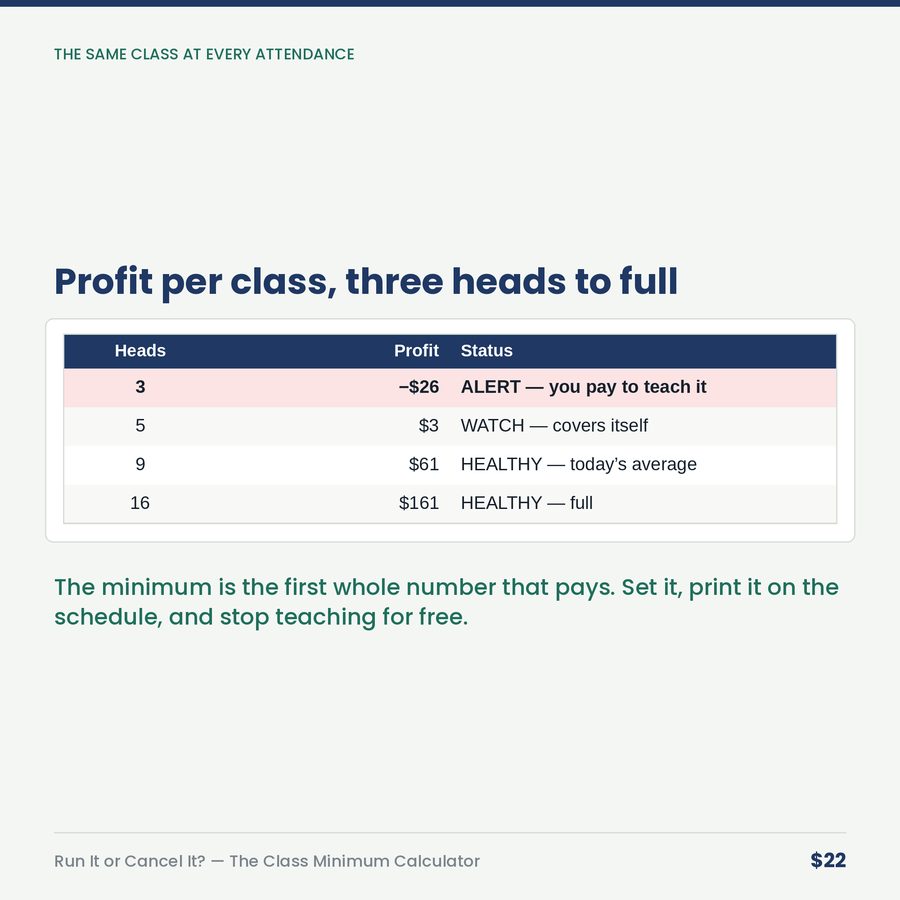 Run It or Cancel It? The Class Minimum Calculator — table