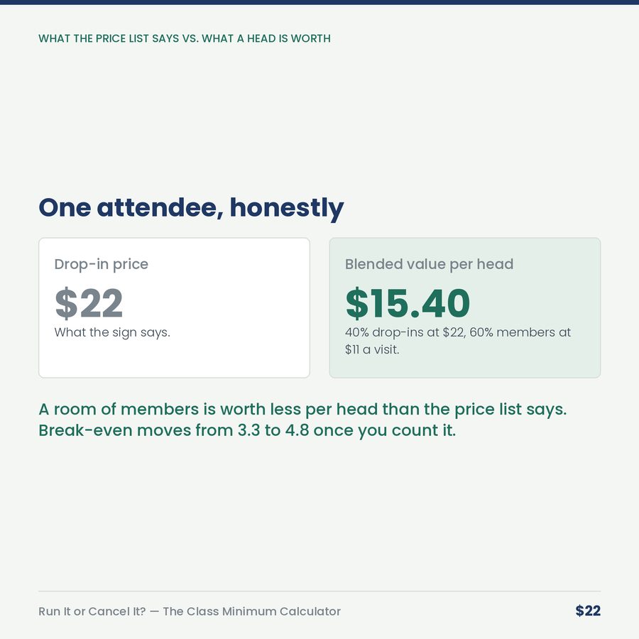 Run It or Cancel It? The Class Minimum Calculator — compare