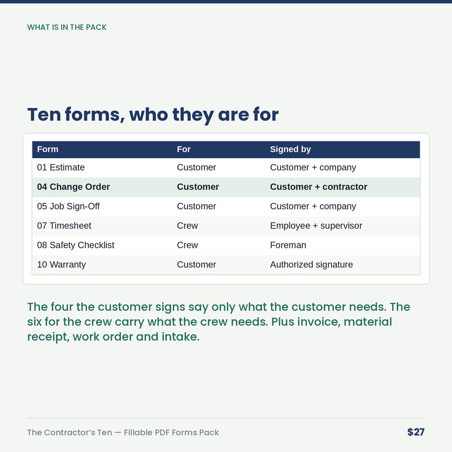 The Contractor's Ten: Fillable PDF Forms Pack — table