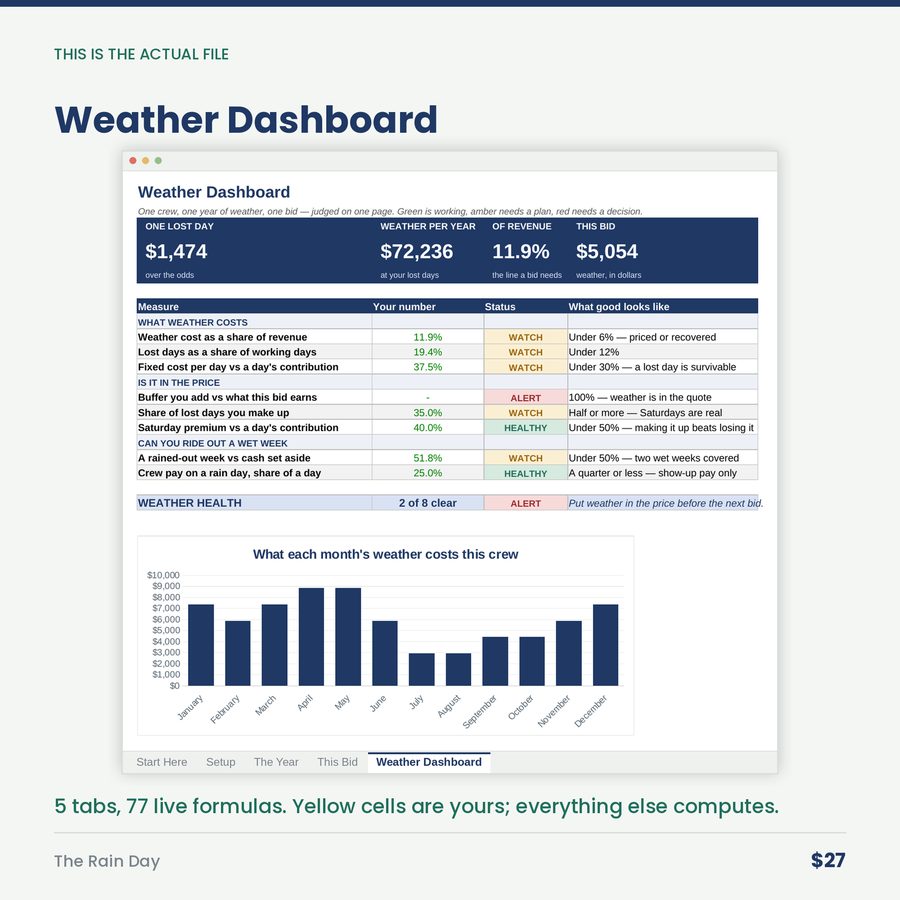The Rain Day: What Weather Costs an Outdoor Trade