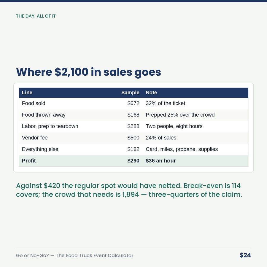 Go or No-Go? The Food Truck Event Calculator — table