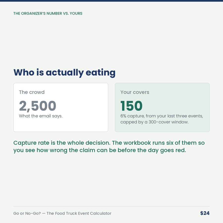 Go or No-Go? The Food Truck Event Calculator — compare