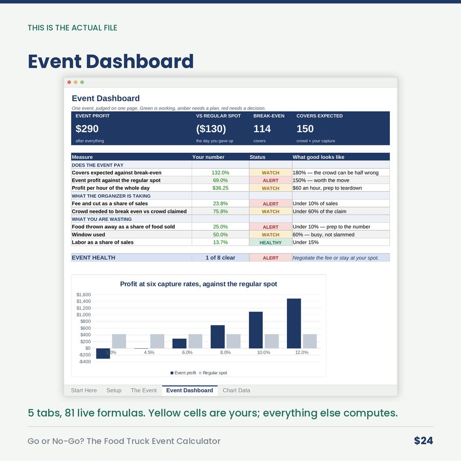 Go or No-Go? The Food Truck Event Calculator