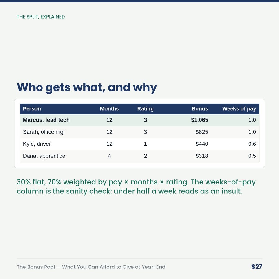 The Bonus Pool: What You Can Afford to Give at Year-End — table