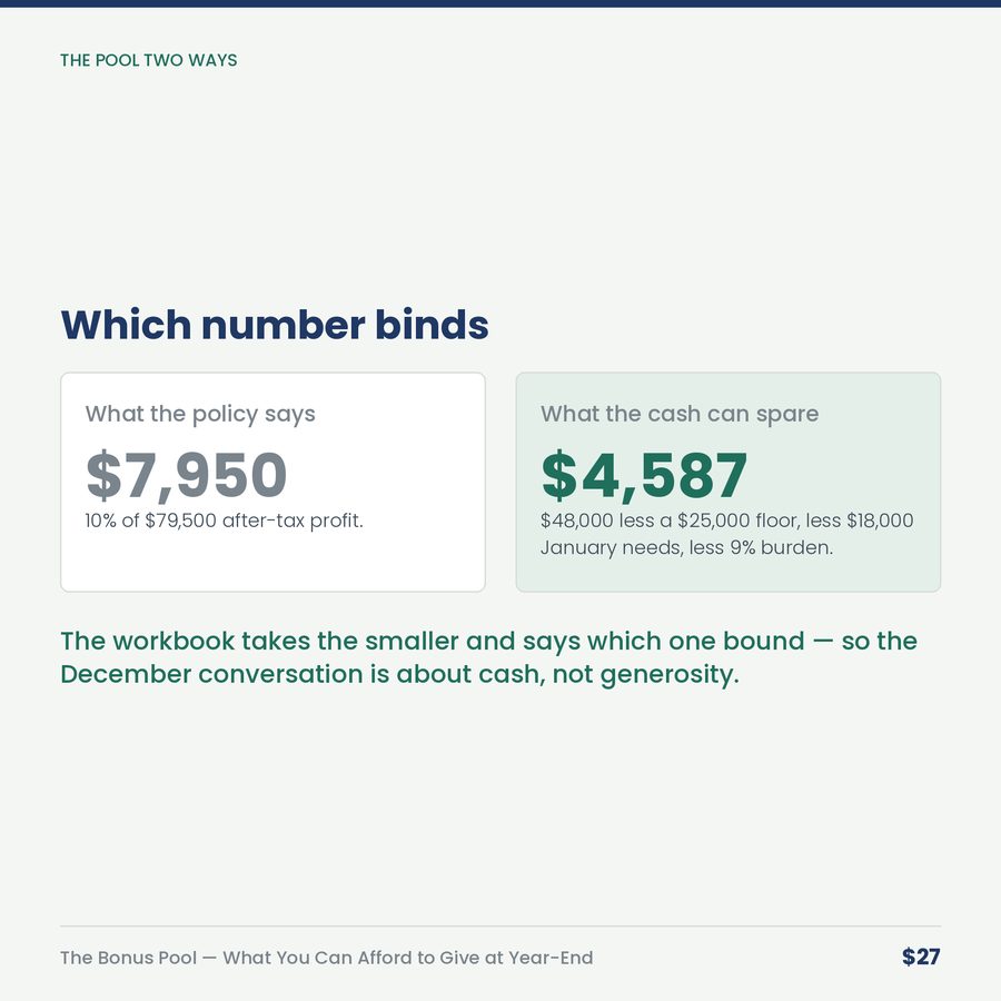 The Bonus Pool: What You Can Afford to Give at Year-End — compare