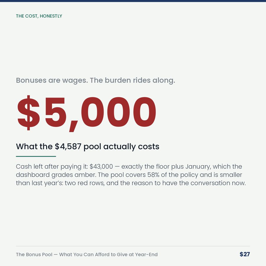 The Bonus Pool: What You Can Afford to Give at Year-End — stat