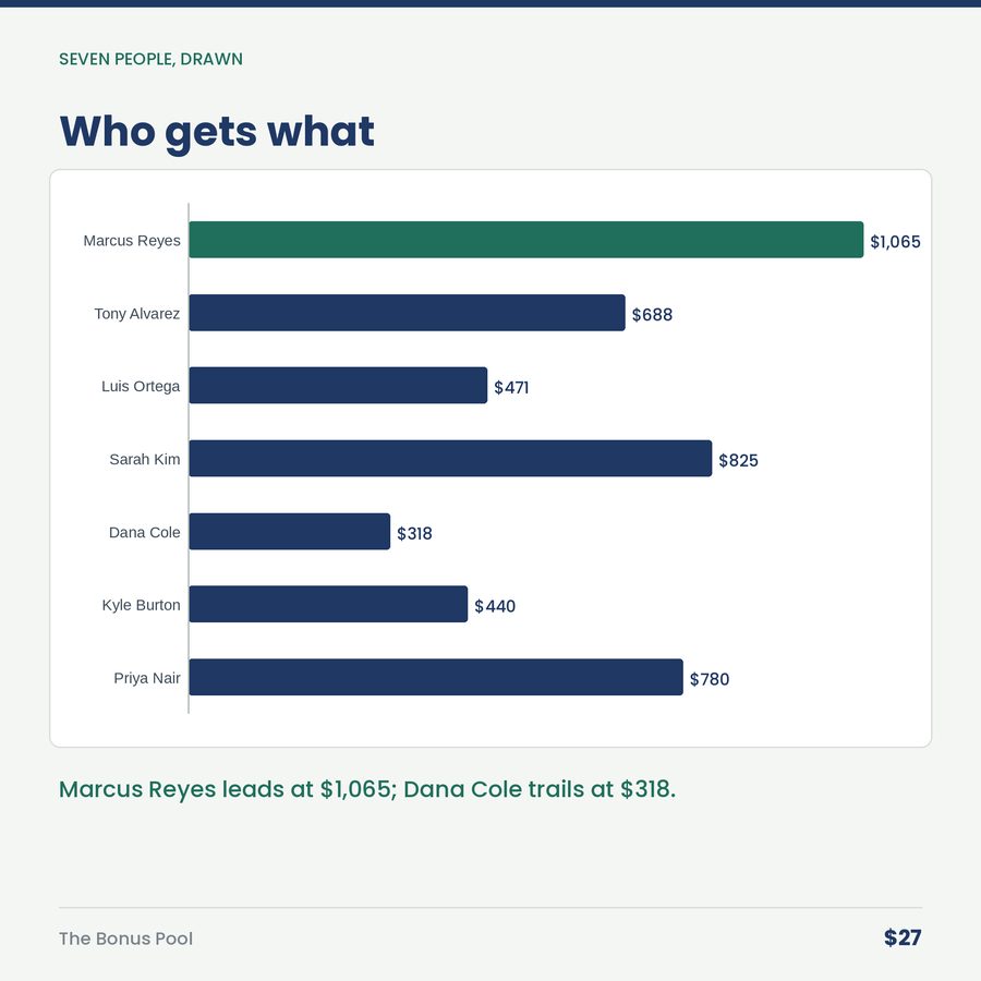 The Bonus Pool: What You Can Afford to Give at Year-End — chart