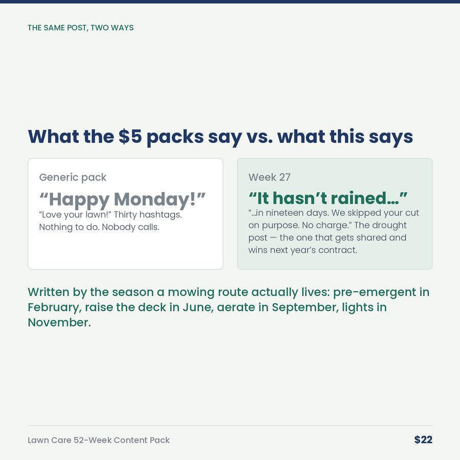 Lawn Care 52-Week Content Pack: A Year of Posts for a Lawn & Landscape Company — compare