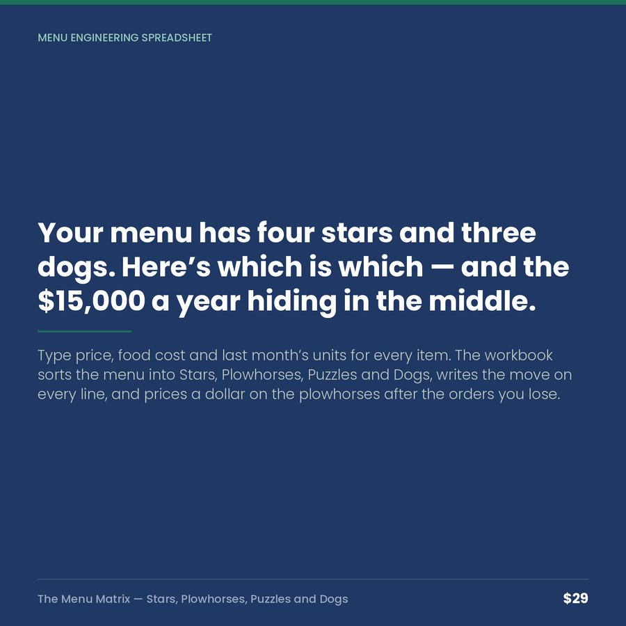 The Menu Matrix: Stars, Plowhorses, Puzzles and Dogs — quote