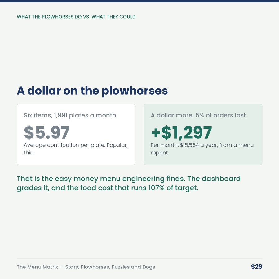 The Menu Matrix: Stars, Plowhorses, Puzzles and Dogs — compare