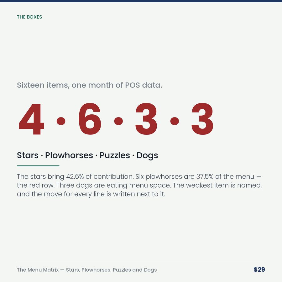 The Menu Matrix: Stars, Plowhorses, Puzzles and Dogs — stat