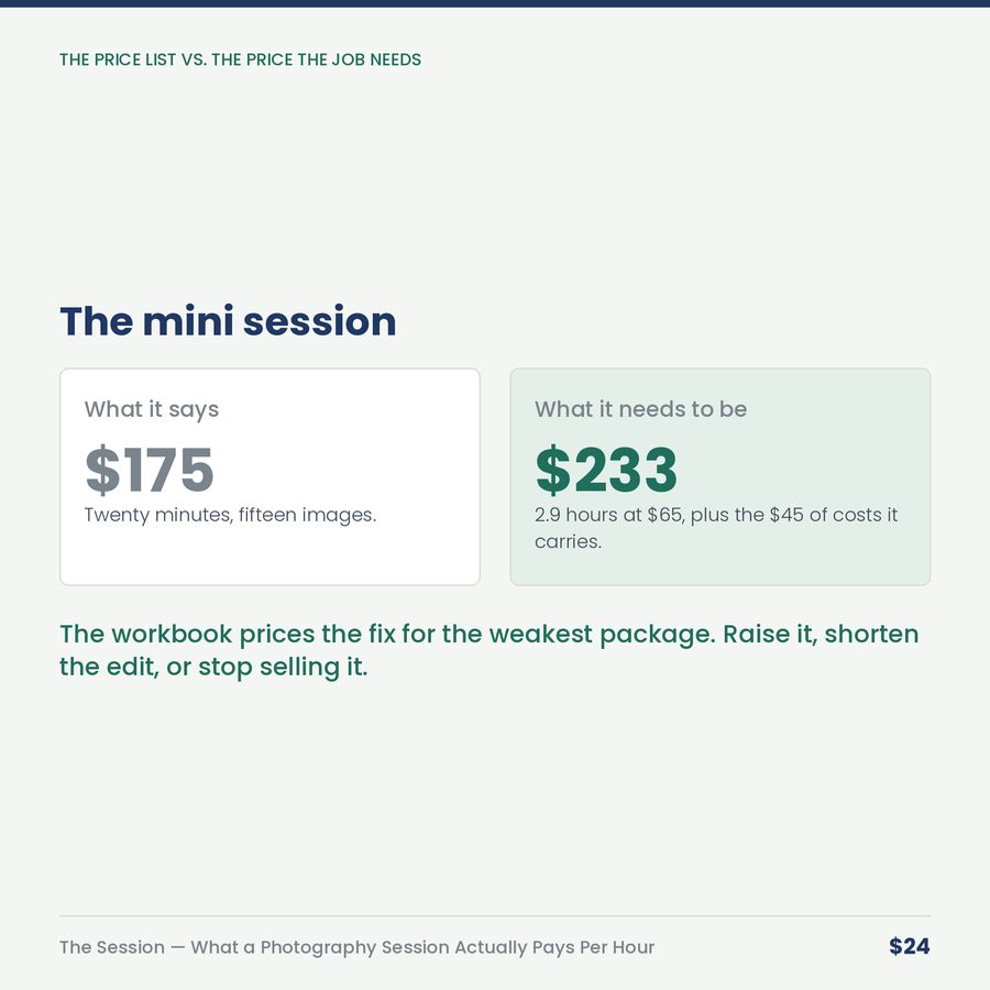 The Session: What a Photography Session Actually Pays Per Hour — compare