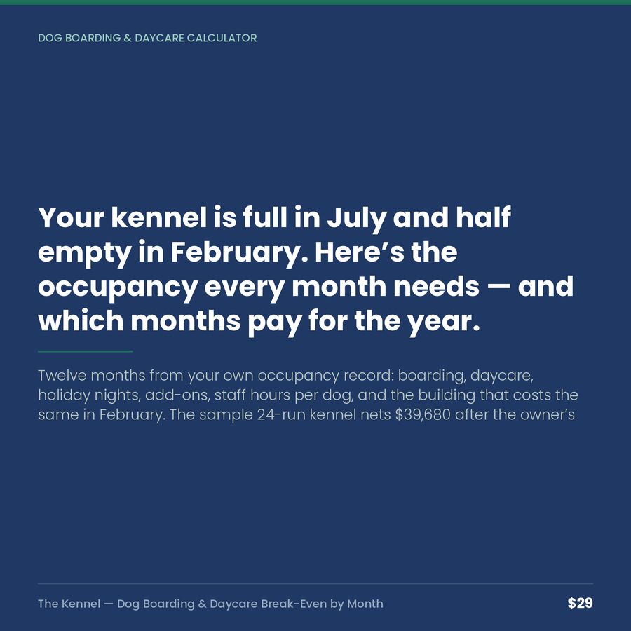 The Kennel: Dog Boarding & Daycare Break-Even by Month — quote