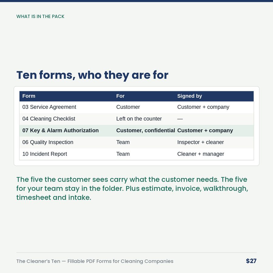 The Cleaner's Ten: Fillable PDF Forms Pack for Cleaning Companies — table