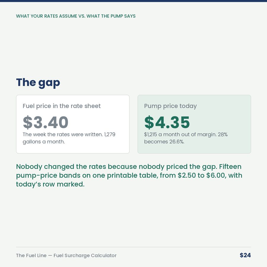 The Fuel Line: Fuel Surcharge Calculator — compare
