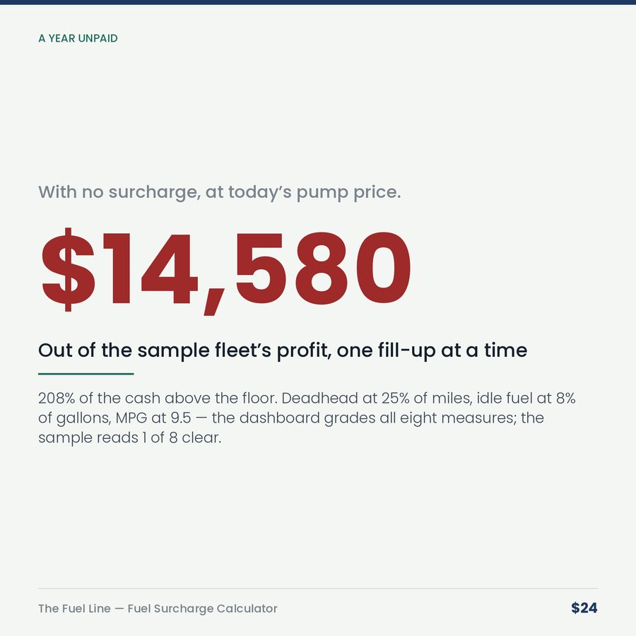 The Fuel Line: Fuel Surcharge Calculator — stat