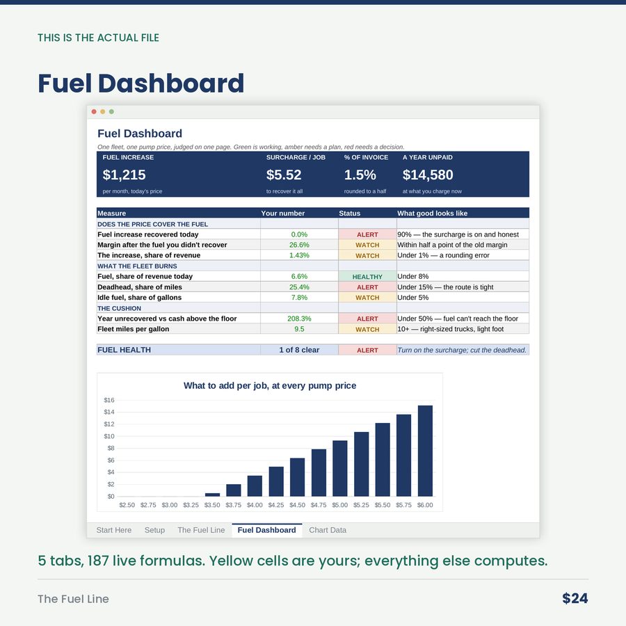 The Fuel Line: Fuel Surcharge Calculator