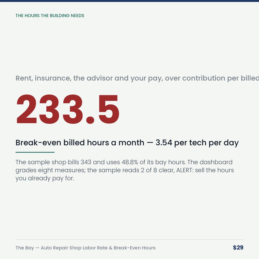The Bay: Auto Repair Shop Effective Labor Rate & Break-Even Hours — stat